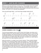 How to Play Jazz Guitar in 14 Days