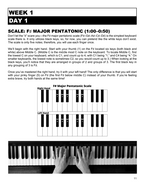 How to Play Keyboard in 14 Days