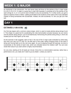 Memorize and Master the Guitar Fretboard in 14 Days