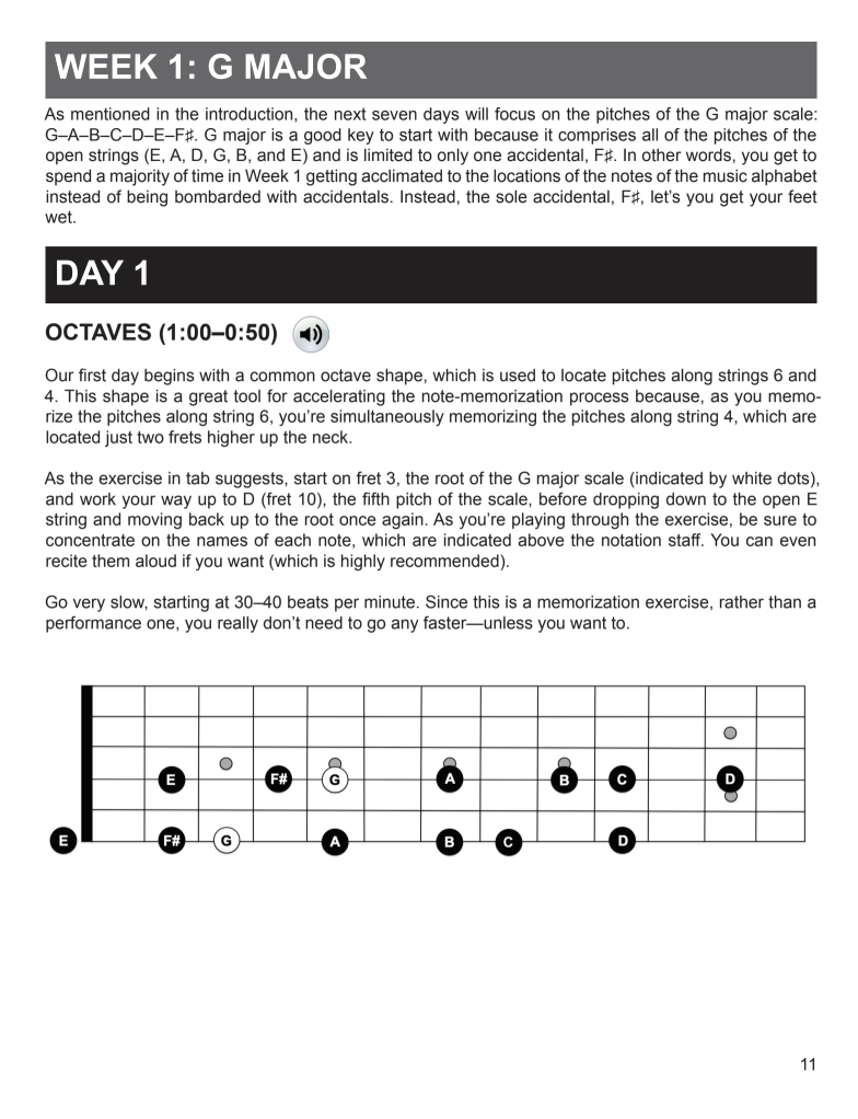 Memorize and Master the Guitar Fretboard in 14 Days