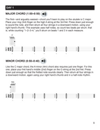 How to Play Ukulele in 14 Days